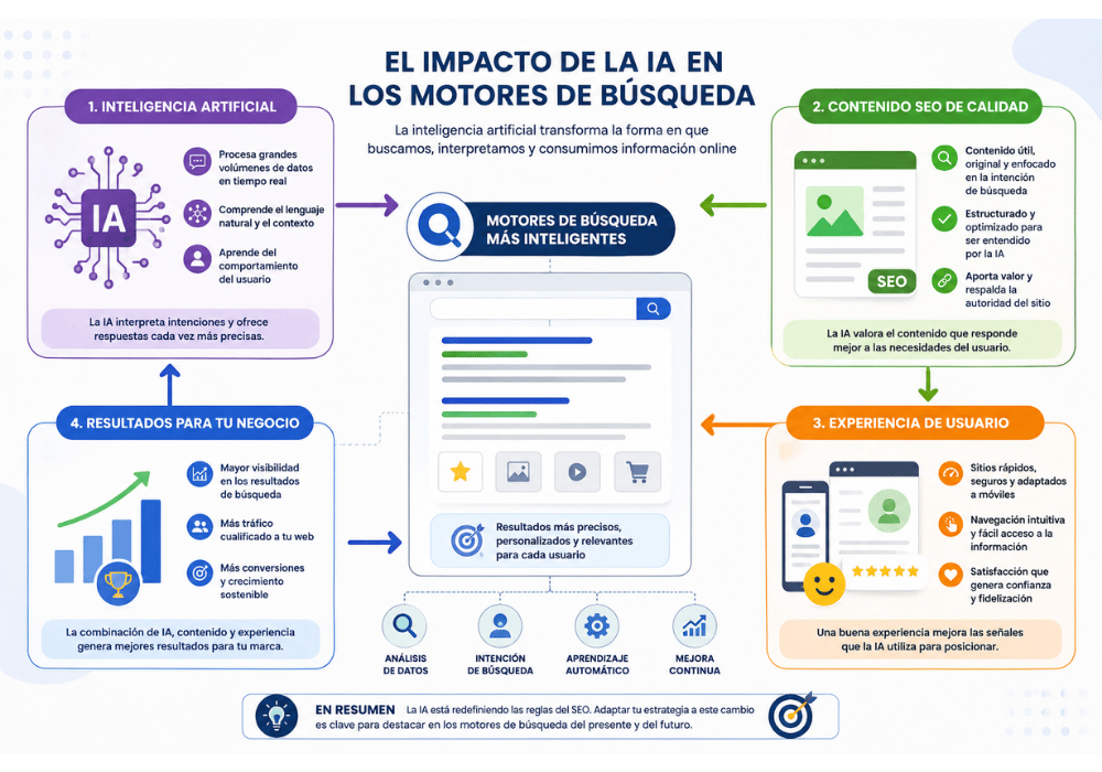 Impacto de la IA en motores de búsqueda (1)